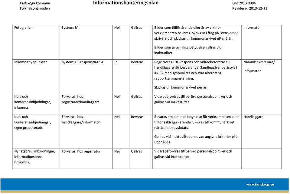 Inkomna synpunkter System: DF respons/kaisa Ja Bevaras Registreras i DF Respons och vidarebefordras till handläggare för besvarande.