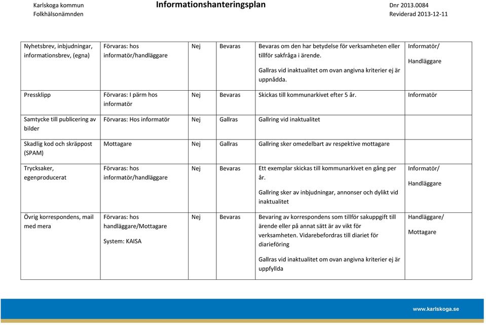 Informatör Samtycke till publicering av bilder Skadlig kod och skräppost (SPAM) informatör Nej Gallras Gallring vid inaktualitet Mottagare Nej Gallras Gallring sker omedelbart av respektive mottagare