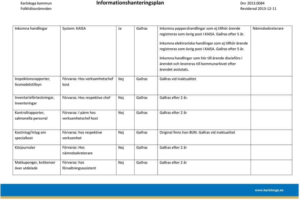 KAISA. Gallras efter 5 år. Inkomna handlingar som hör till ärende diarieförs i ärendet och levereras till kommunarkivet efter ärendet avslutats.