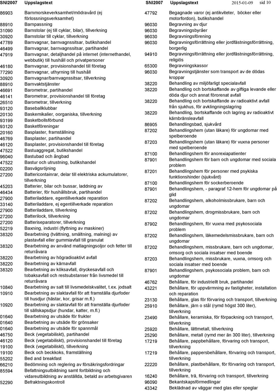 Barnstolar (ej till cyklar, bilar), Barnstolar till cyklar, Barnvagnar, barnvagnssitsar, butikshandel Barnvagnar, barnvagnssitsar, partihandel Barnvagnar, detaljhandel på internet (internethandel,