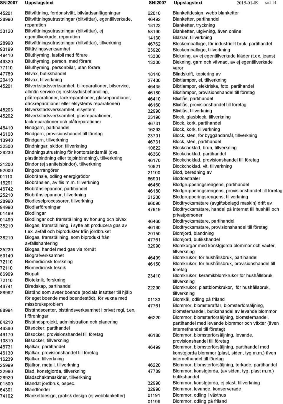 egentillverkade, reparation Biltvättningsutrustningar (biltvättar), ej egentillverkade, reparation Biltvättningsutrustningar (biltvättar), Biltävlingsverksamhet Biluthyrning, lastbil med förare