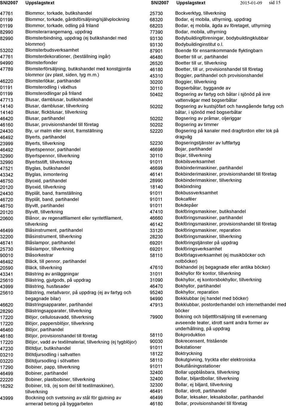 gårdsförsäljning/självplockning Blommor, torkade, odling på friland Blomsterarrangemang, uppdrag Blomsterbindning, uppdrag (ej butikshandel med blommor) Blomsterbudsverksamhet Blomsterdekorationer,