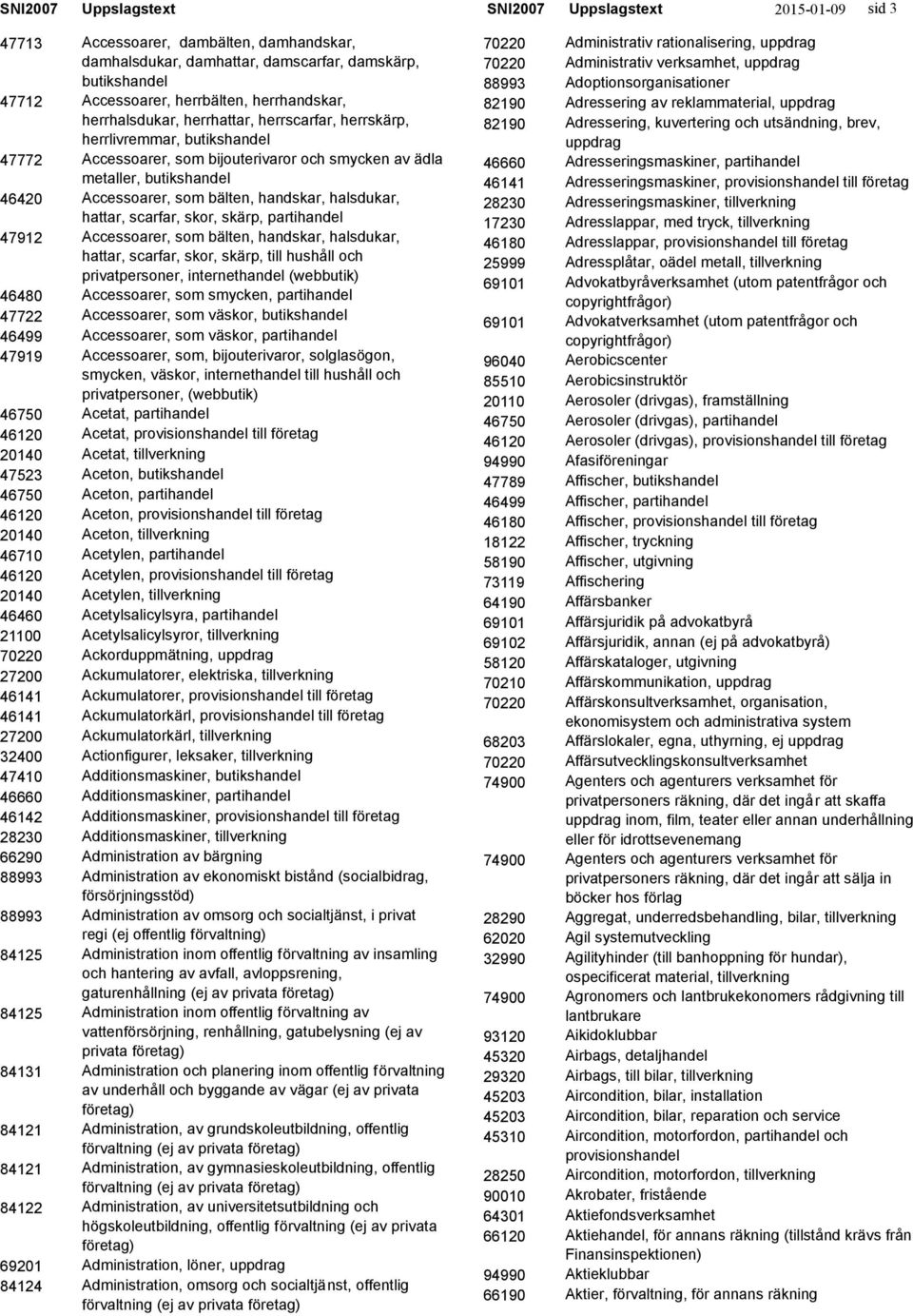 herrhattar, herrscarfar, herrskärp, herrlivremmar, butikshandel Accessoarer, som bijouterivaror och smycken av ädla metaller, butikshandel Accessoarer, som bälten, handskar, halsdukar, hattar,