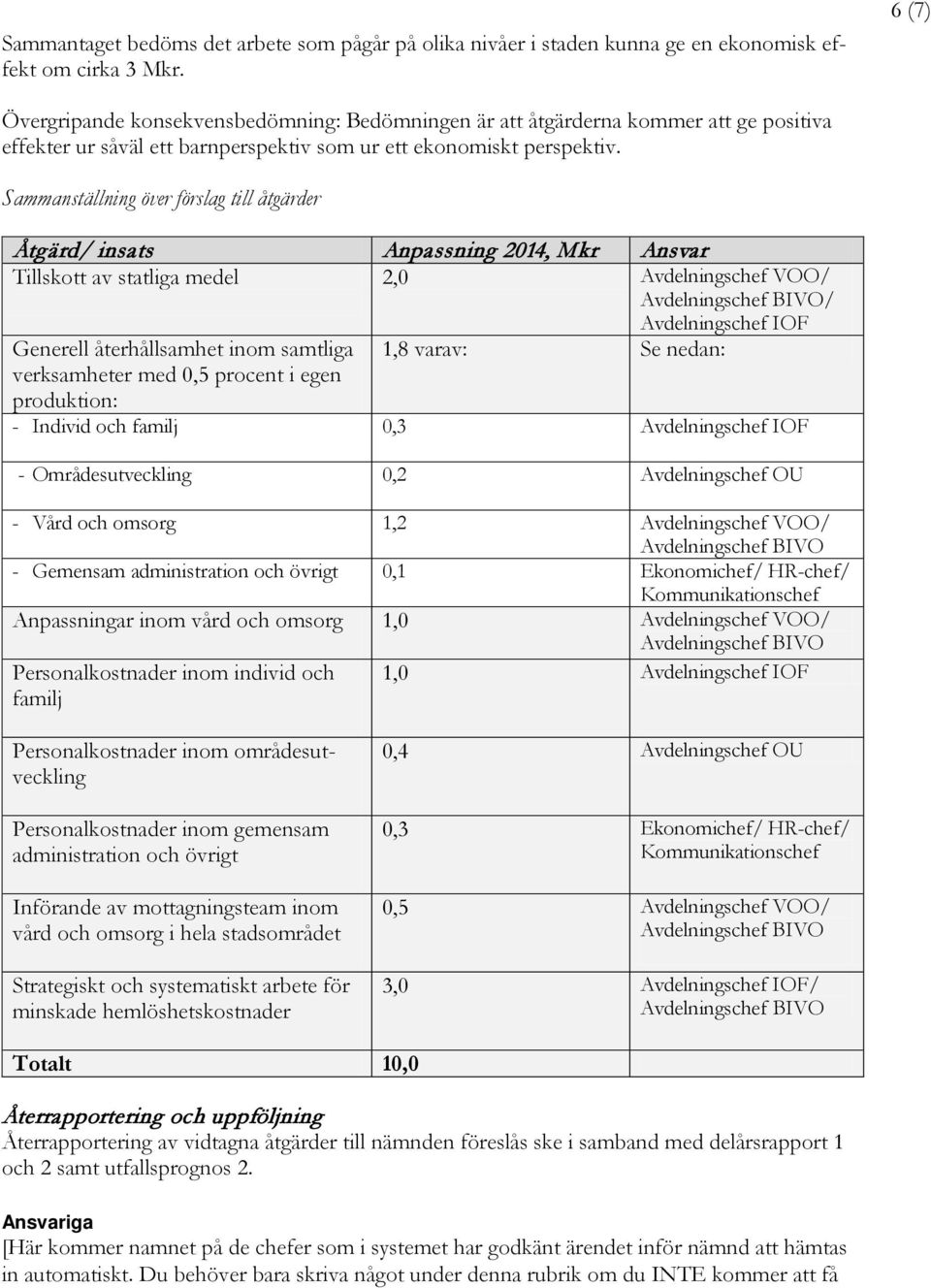 Sammanställning över förslag till åtgärder Åtgärd/ insats Anpassning 2014, Mkr Ansvar Tillskott av statliga medel 2,0 Avdelningschef VOO/ Avdelningschef BIVO/ Avdelningschef IOF Generell