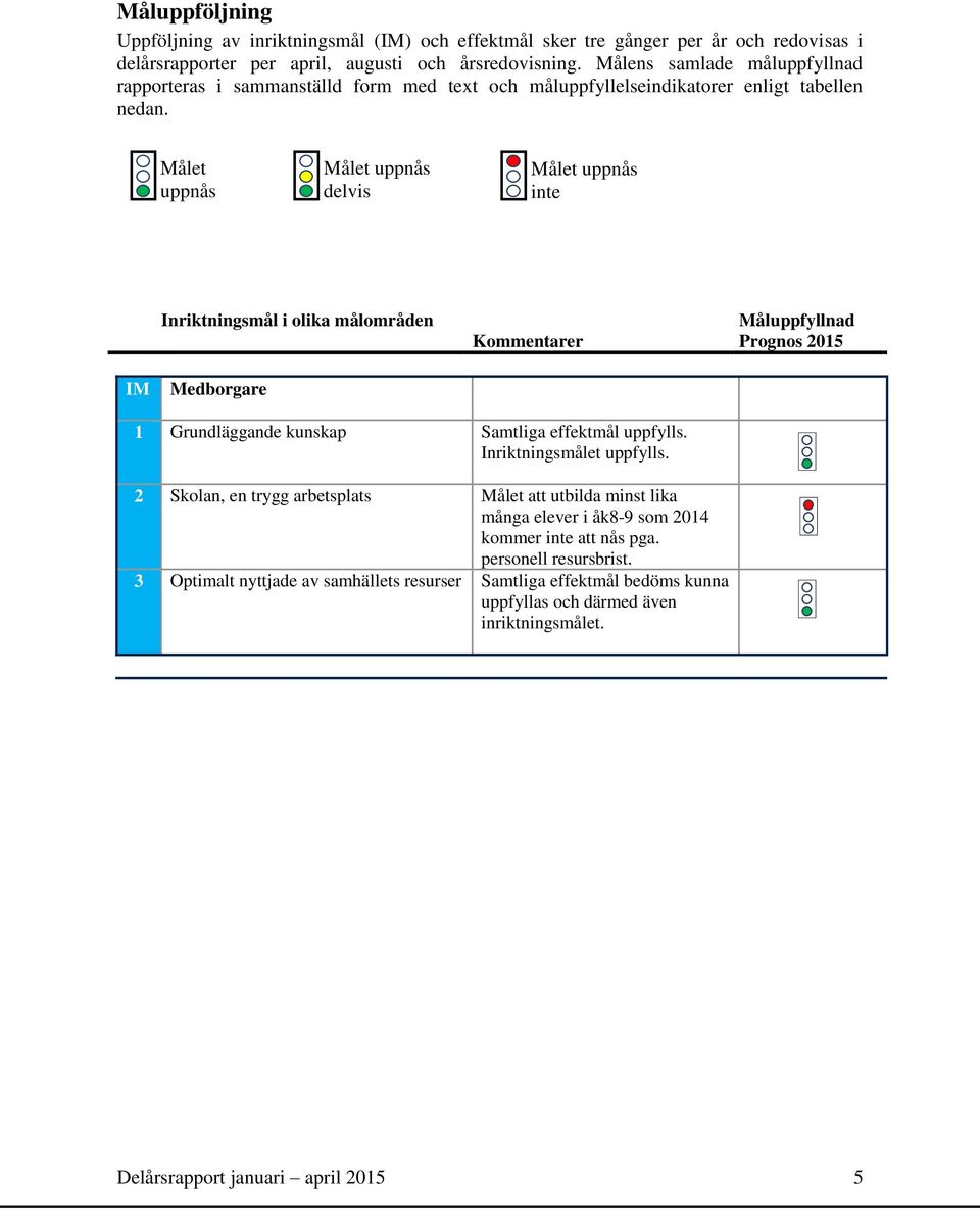 Målet uppnås Målet uppnås delvis Målet uppnås inte Inriktningsmål i olika målområden Kommentarer Måluppfyllnad Prognos 2015 IM Medborgare 1 Grundläggande kunskap Samtliga effektmål uppfylls.