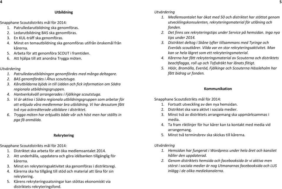 Patrulledarutbildningen genomfördes med många deltagare. 2. BAS genomfördes i Åhus scoutstuga. 3. Kårutbildarna bjöds in till Udden och fick information om Södra regionala utbildningsgruppen. 4.