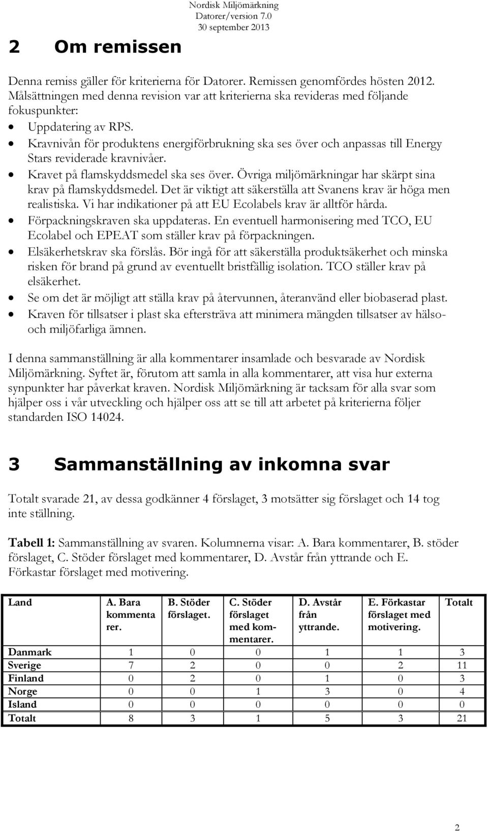 Kravnivån för produktens energiförbrukning ska ses över och anpassas till Energy Stars reviderade kravnivåer. Kravet på flamskyddsmedel ska ses över.