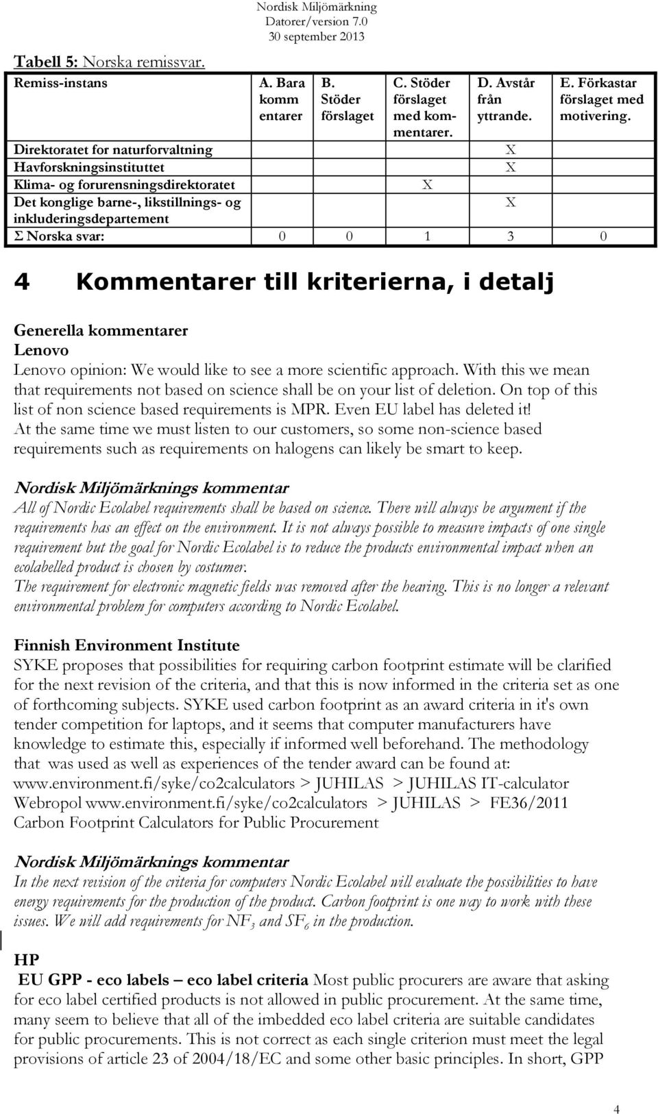 Direktoratet for naturforvaltning Havforskningsinstituttet Klima- og forurensningsdirektoratet Det konglige barne-, likstillnings- og inkluderingsdepartement Σ Norska svar: 0 0 1 3 0 4 Kommentarer