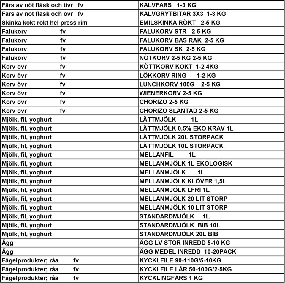 SLANTAD 2-5 KG LÄTTMJÖLK L LÄTTMJÖLK 0,5% EKO KRAV L LÄTTMJÖLK 20L STORPACK LÄTTMJÖLK 0L STORPACK MELLANFIL L MELLANMJÖLK L EKOLOGISK MELLANMJÖLK L MELLANMJÖLK KLÖVER,5L MELLANMJÖLK LFRI L