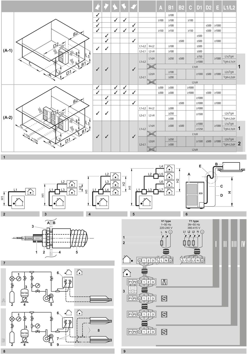 7 B 9 V type ~0 Hz 0-0 V Y type N~0 Hz