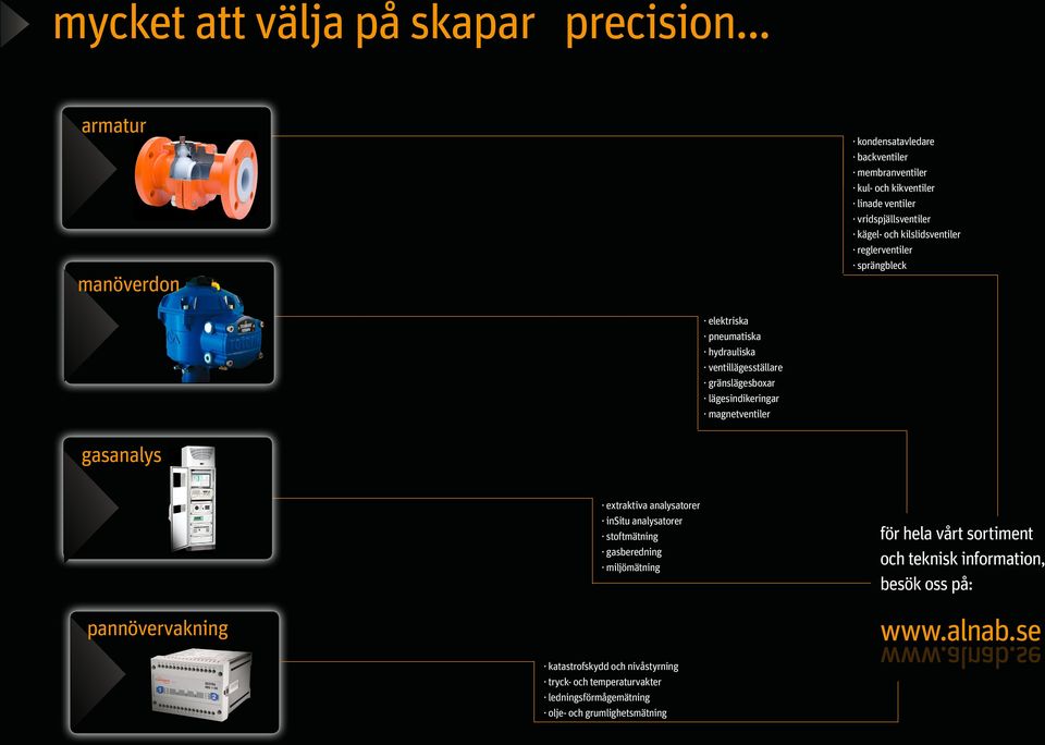 kilslidsventiler reglerventiler sprängbleck elektriska pneumatiska hydrauliska ventillägesställare gränslägesboxar lägesindikeringar magnetventiler gasanalys