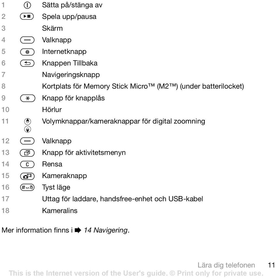 Volymknappar/kameraknappar för digital zoomning 12 Valknapp 13 Knapp för aktivitetsmenyn 14 Rensa 15 Kameraknapp 16