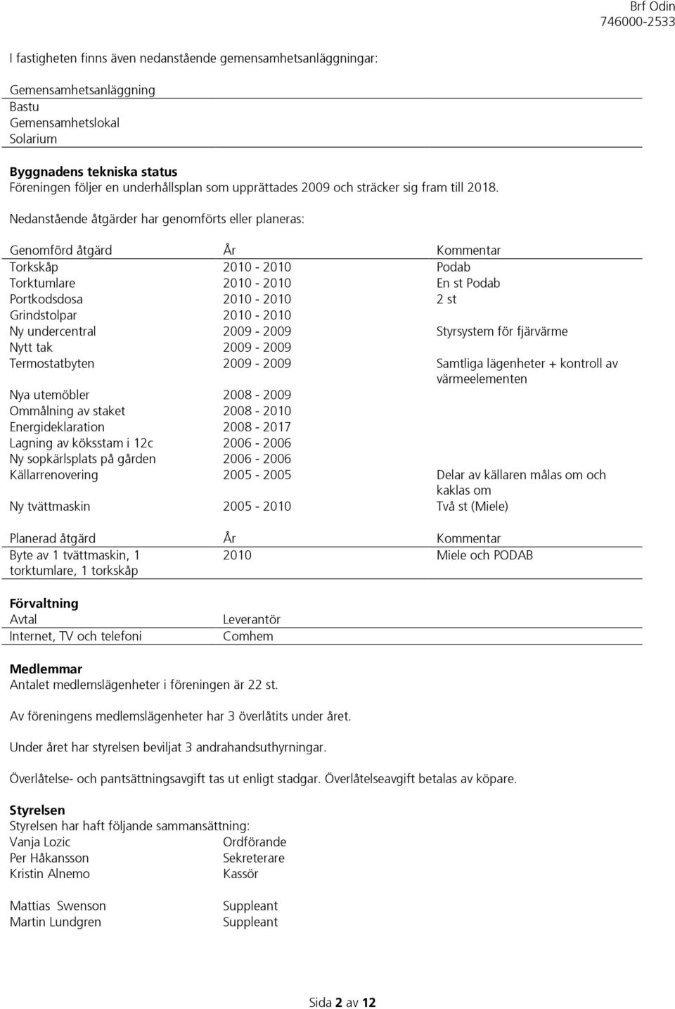 Nedanstående åtgärder har genomförts eller planeras: Genomförd åtgärd År Kommentar Torkskåp 2010-2010 Podab Torktumlare 2010-2010 En st Podab Portkodsdosa 2010-2010 2 st Grindstolpar 2010-2010 Ny