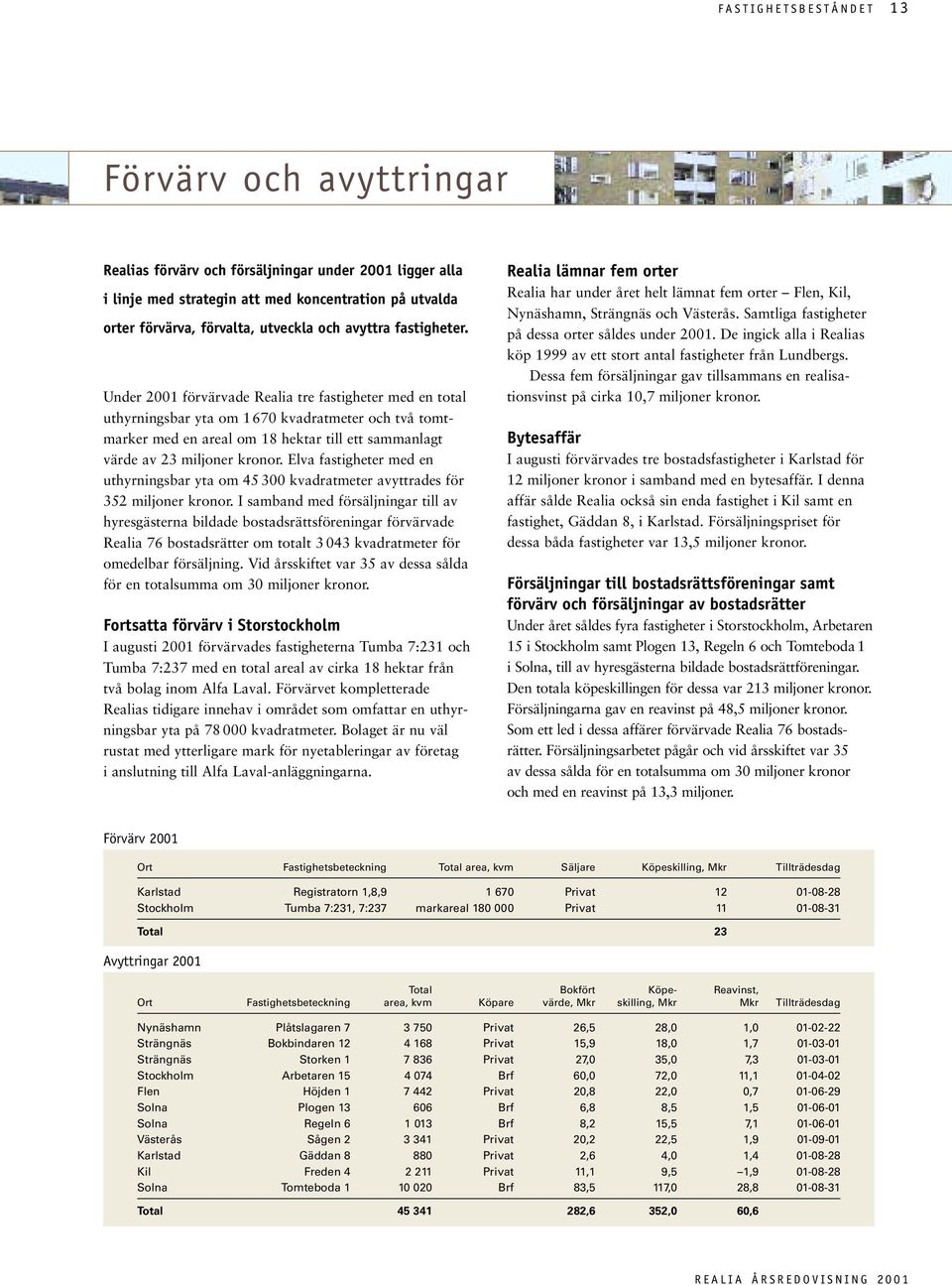 Under 2001 förvärvade Realia tre fastigheter med en total uthyrningsbar yta om 1670 kvadratmeter och två tomtmarker med en areal om 18 hektar till ett sammanlagt värde av 23 miljoner kronor.