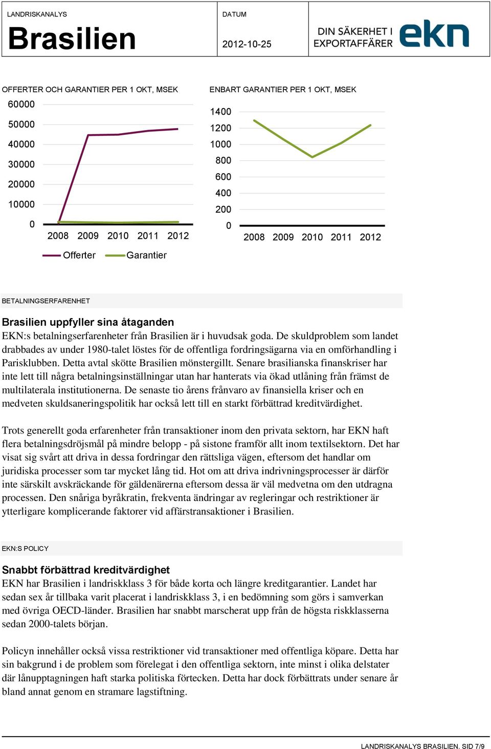 De skuldproblem som landet drabbades av under 1980-talet löstes för de offentliga fordringsägarna via en omförhandling i Parisklubben. Detta avtal skötte mönstergillt.