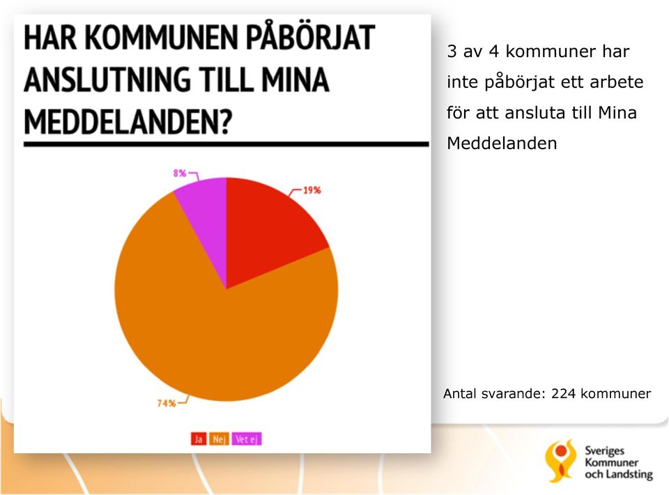 ansluta till Mina