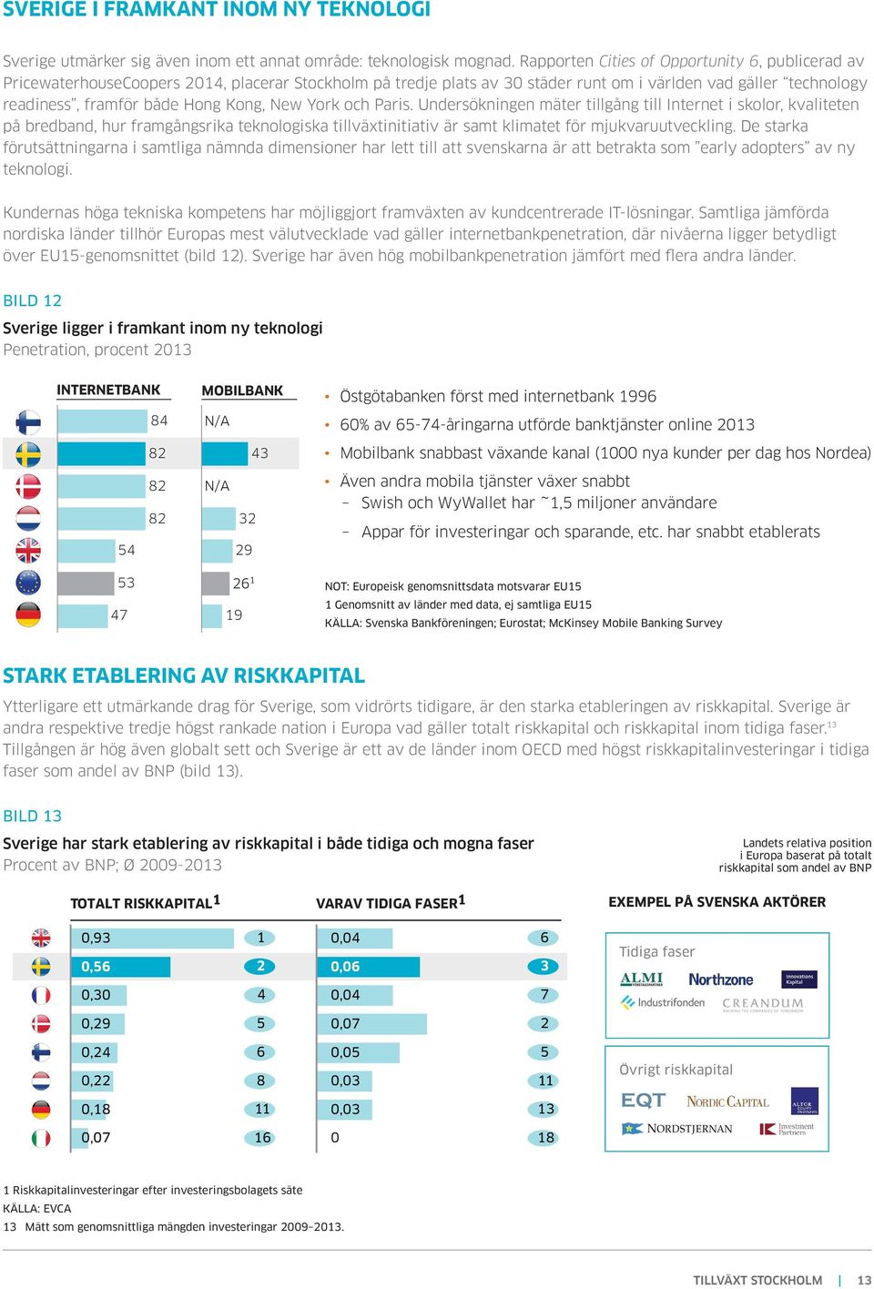 New York och Paris. Undersökningen mäter tillgång till Internet i skolor, kvaliteten på bredband, hur framgångsrika teknologiska tillväxtinitiativ är samt klimatet för mjukvaruutveckling.