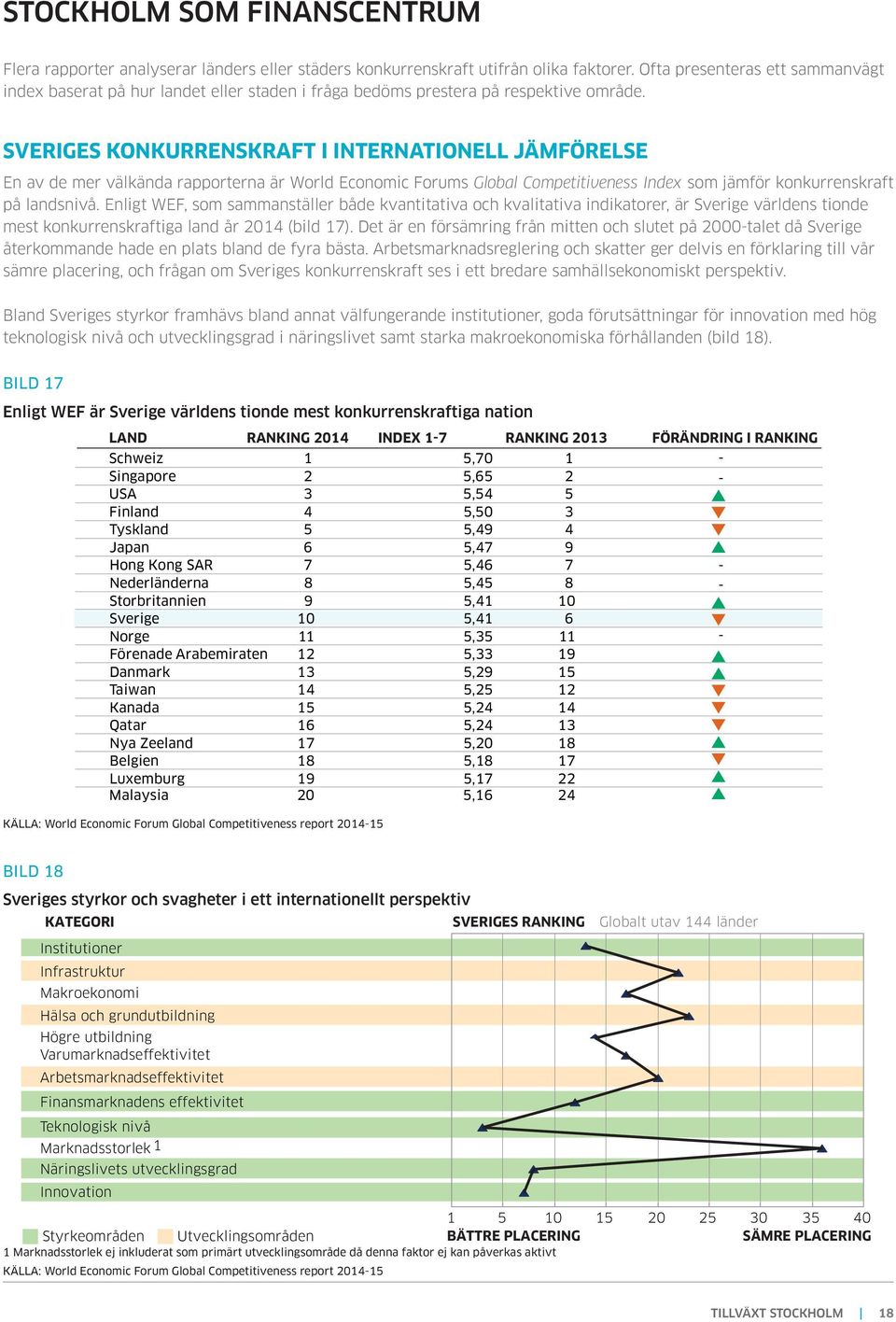 SVERIGES KONKURRENSKRAFT I INTERNATIONELL JÄMFÖRELSE En av de mer välkända rapporterna är World Economic Forums Global Competitiveness Index som jämför konkurrenskraft på landsnivå.