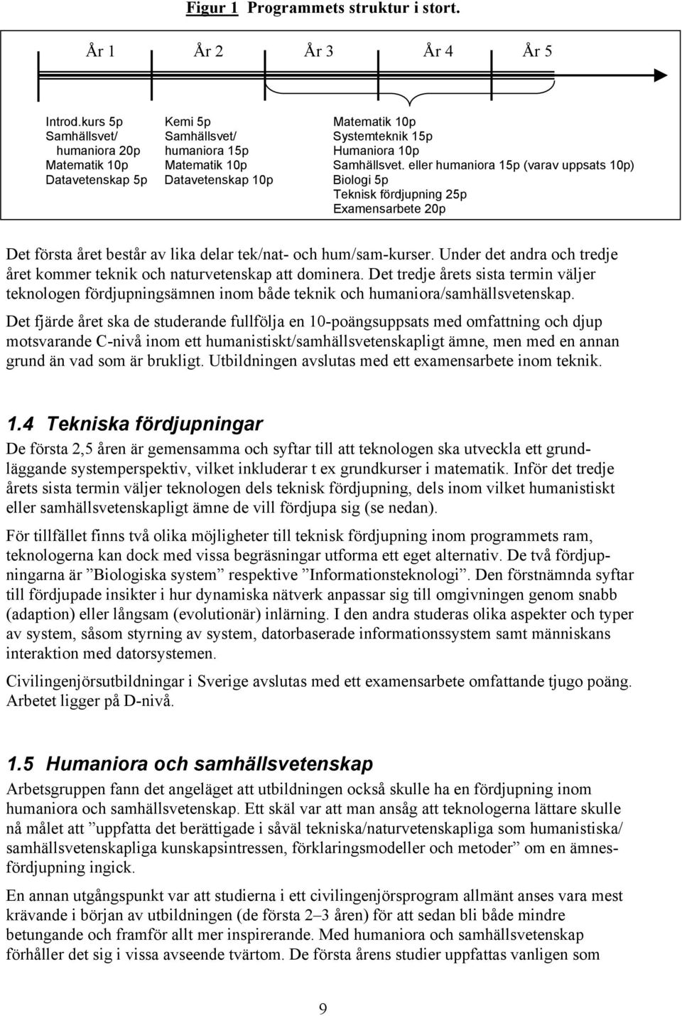 eller humaniora 15p (varav uppsats 10p) Datavetenskap 5p Datavetenskap 10p Biologi 5p Teknisk fördjupning 25p Examensarbete 20p Det första året består av lika delar tek/nat- och hum/sam-kurser.