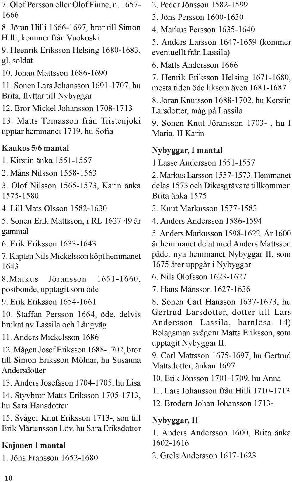 Kirstin änka 1551-1557 2. Måns Nilsson 1558-1563 3. Olof Nilsson 1565-1573, Karin änka 1575-1580 4. Lill Mats Olsson 1582-1630 5. Sonen Erik Mattsson, i RL 1627 49 år gammal 6.