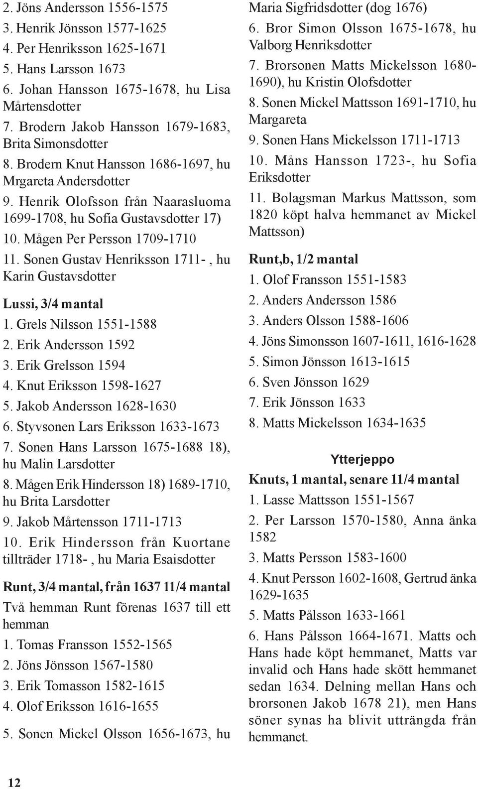 Mågen Per Persson 1709-1710 11. Sonen Gustav Henriksson 1711-, hu Karin Gustavsdotter Lussi, 3/4 mantal 1. Grels Nilsson 1551-1588 2. Erik Andersson 1592 3. Erik Grelsson 1594 4.