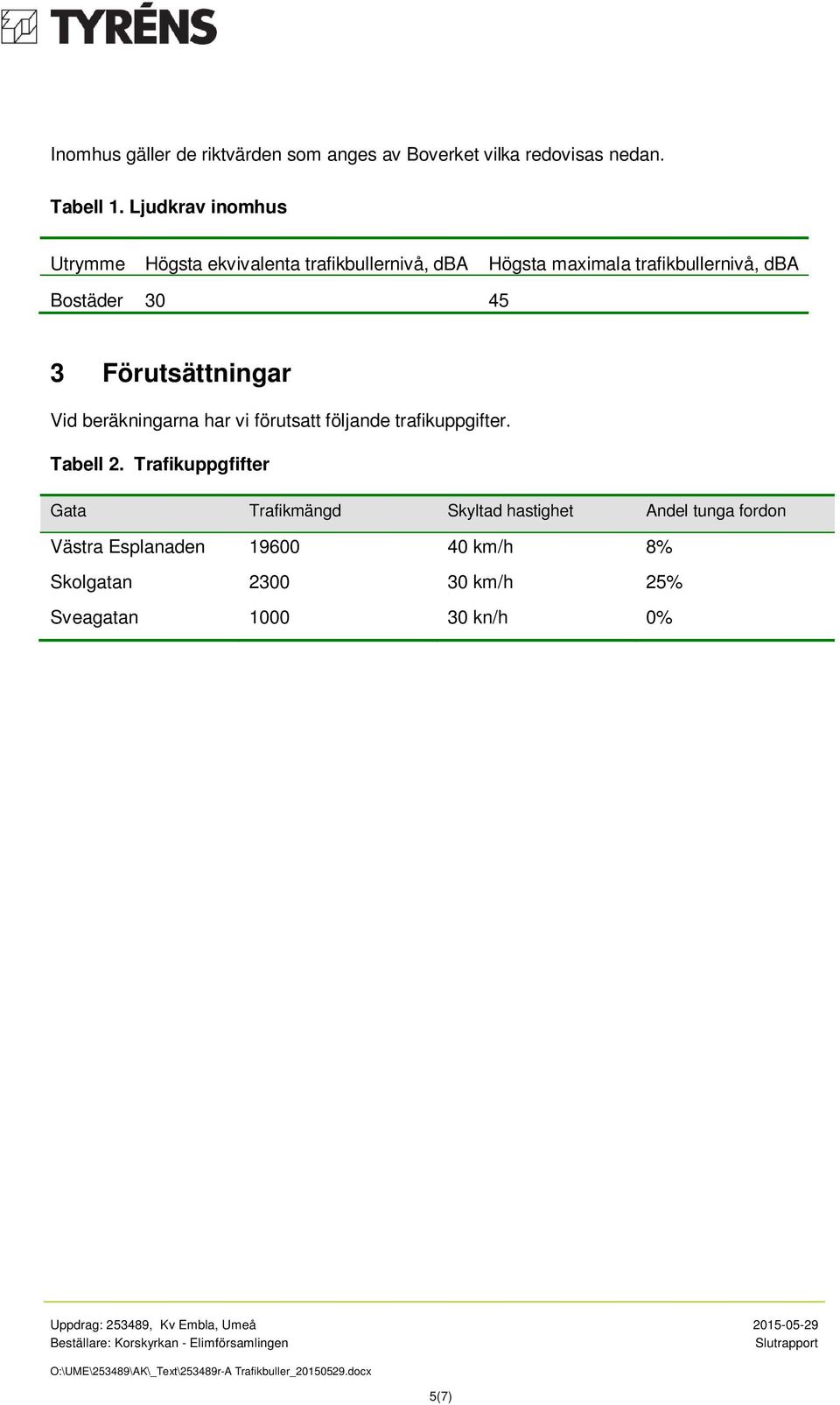 30 45 3 Förutsättningar Vid beräkningarna har vi förutsatt följande trafikuppgifter. Tabell 2.