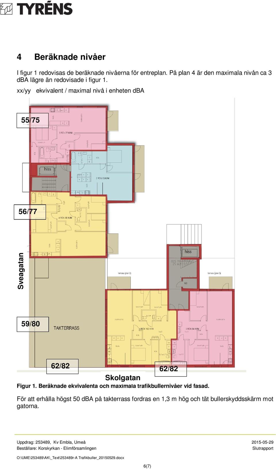 xx/yy ekvivalent / maximal nivå i enheten dba 55/75 56/77 Sveagatan 59/80 62/82 Skolgatan 62/82 Figur 1.