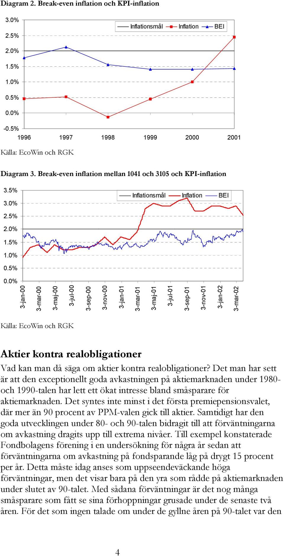 0% 3-jan-00 3-mar-00 3-maj-00 3-jul-00 3-sep-00 3-nov-00 3-jan-01 3-mar-01 3-maj-01 3-jul-01 3-sep-01 3-nov-01 3-jan-02 3-mar-02 Källa: EcoWin och RGK Aktier kontra realobligationer Vad kan man då
