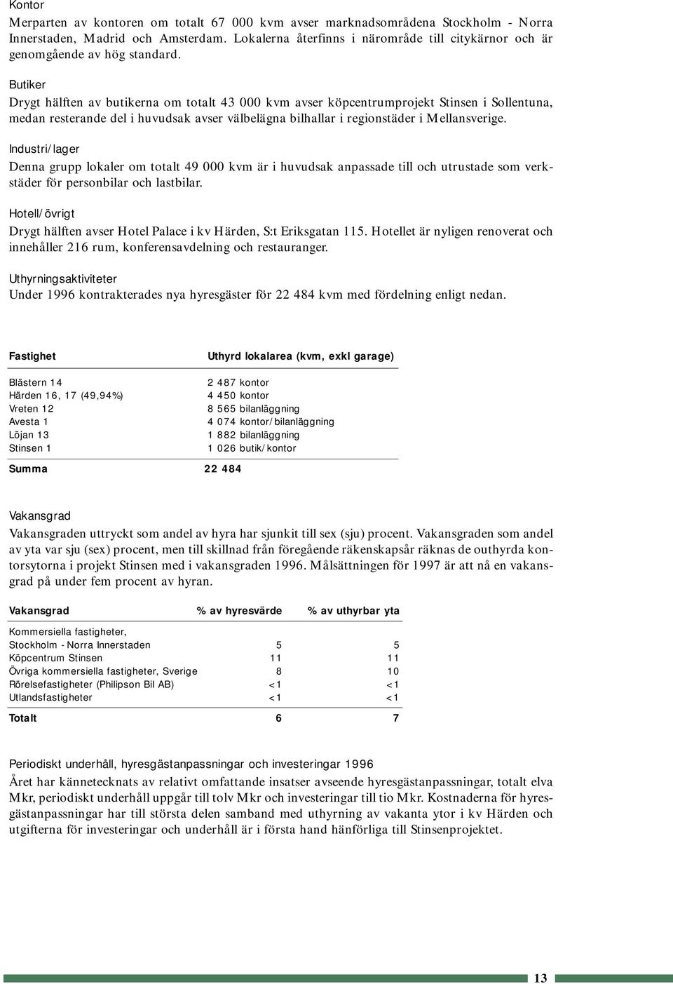 Butiker Drygt hälften av butikerna om totalt 43 000 kvm avser köpcentrumprojekt Stinsen i Sollentuna, medan resterande del i huvudsak avser välbelägna bilhallar i regionstäder i Mellansverige.