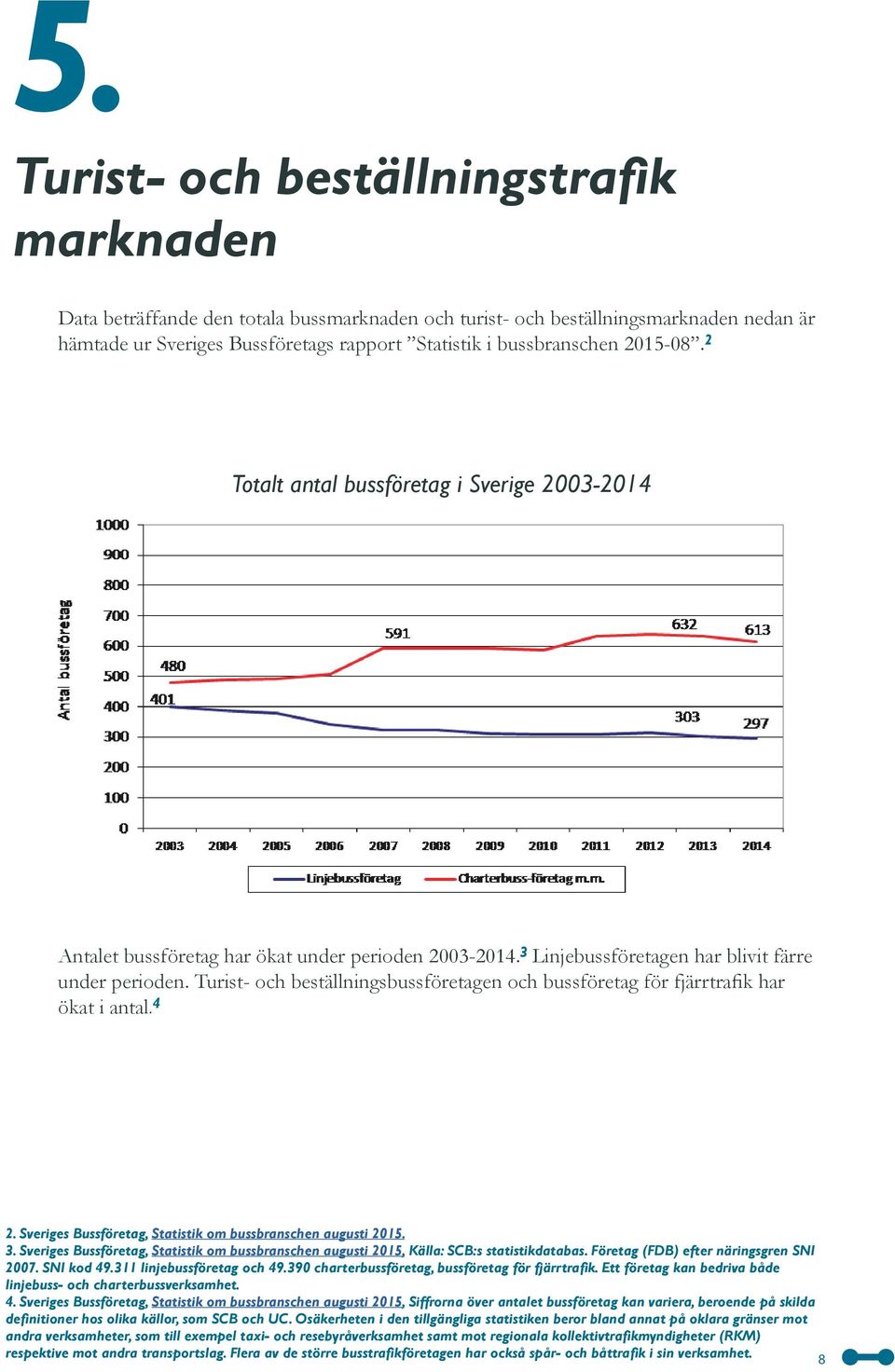 Turist- och beställningsbussföretagen och bussföretag för fjärrtrafik har ökat i antal. 4 2. Sveriges Bussföretag, Statistik om bussbranschen augusti 2015. 3.