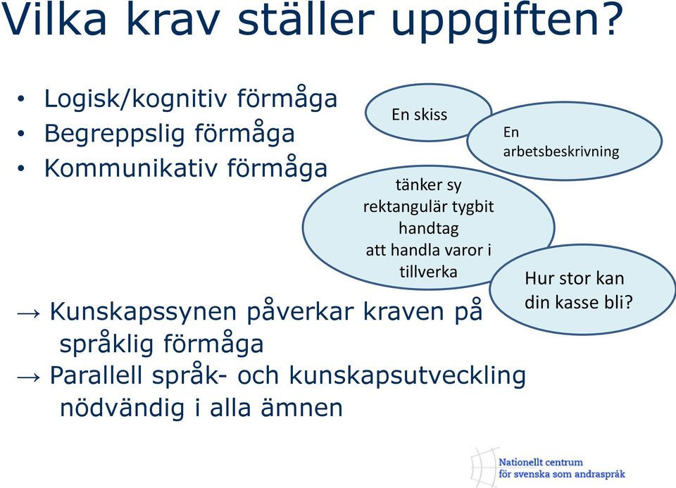 sy rektangulär tygbit handtag att handla varor i tillverka Kunskapssynen påverkar