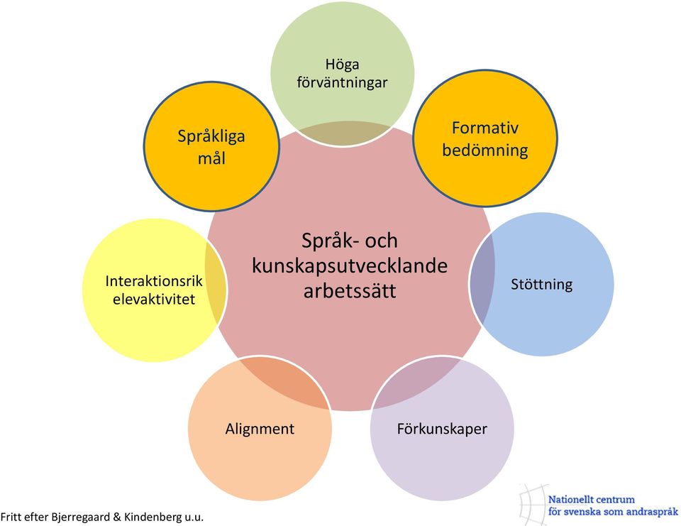 och kunskapsutvecklande arbetssätt Stöttning