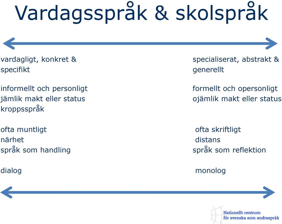 kroppsspråk formellt och opersonligt ojämlik makt eller status ofta muntligt