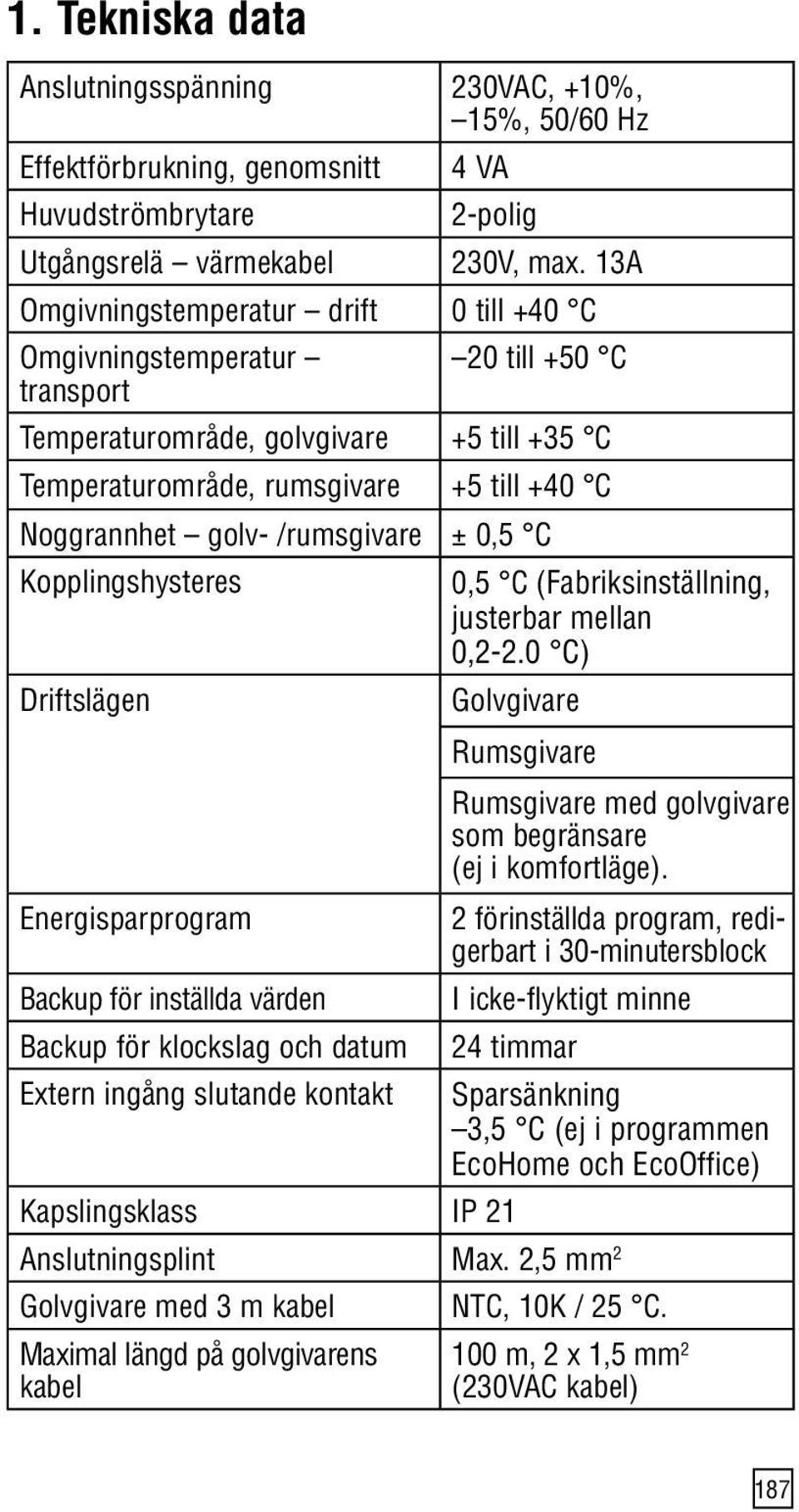 /rumsgivare ± 0,5 C Kopplingshysteres 0,5 C (Fabriksinställning, justerbar mellan 0,22.0 C) Driftslägen Golvgivare Rumsgivare Rumsgivare med golvgivare som begränsare (ej i komfortläge).