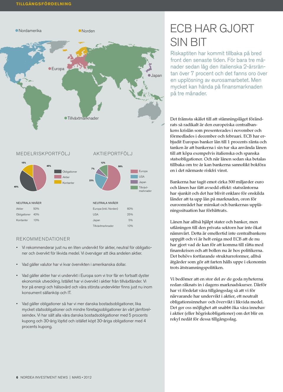 Medelriskportfölj 40% 40% 40% 15% 15% 10% NEUTRALA NIVÅER Aktier 17% 50% Obligationer 40% 5% Kontanter 10% 25% 50% 45% 45% 53% REKOMMENDATIONER Tillväxtmarknader Bonds Obligationer Bonds Bonds Aktier