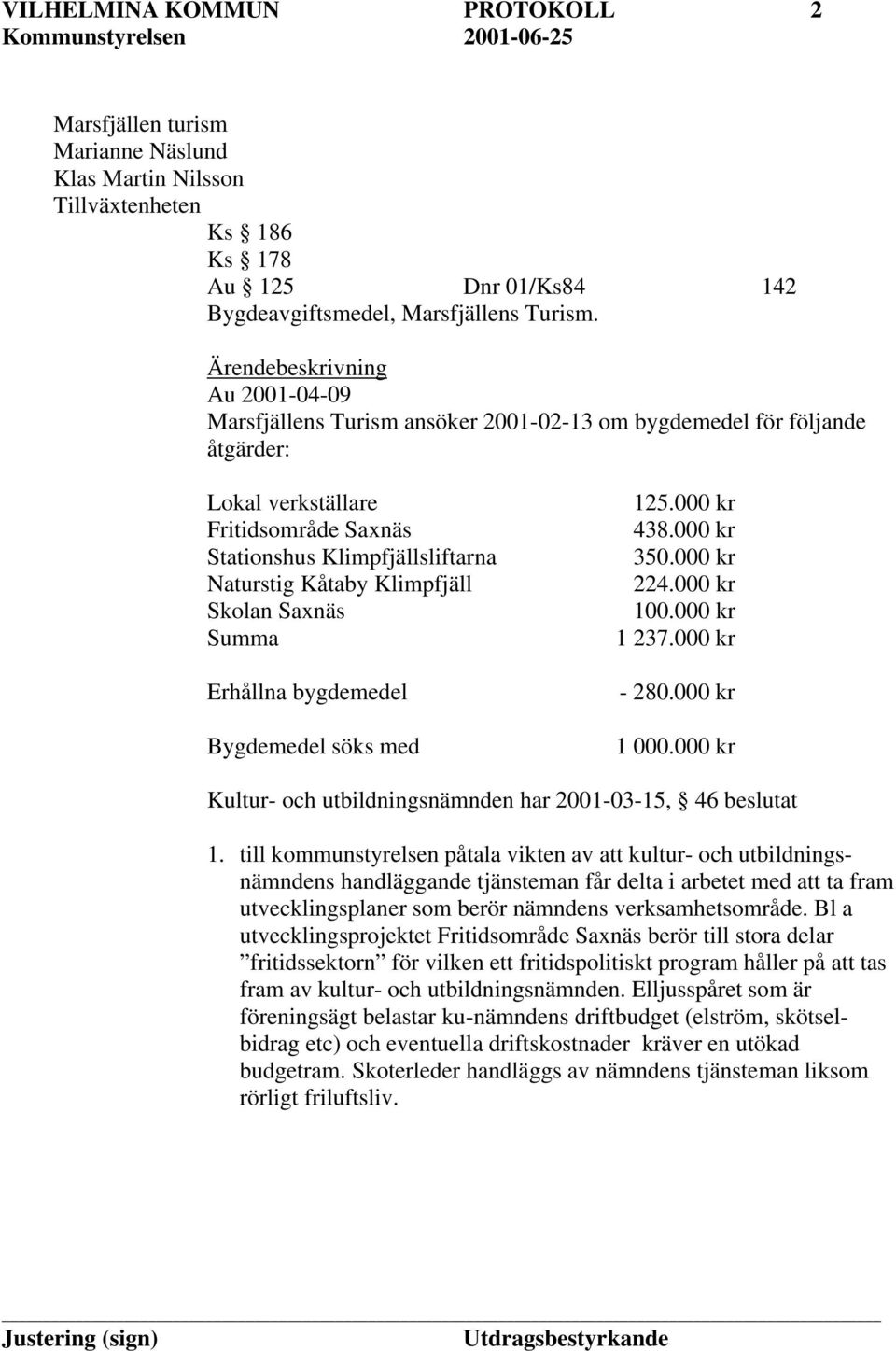 Klimpfjäll Skolan Saxnäs Summa Erhållna bygdemedel Bygdemedel söks med 125.000 kr 438.000 kr 350.000 kr 224.000 kr 100.000 kr 1 237.000 kr - 280.000 kr 1 000.