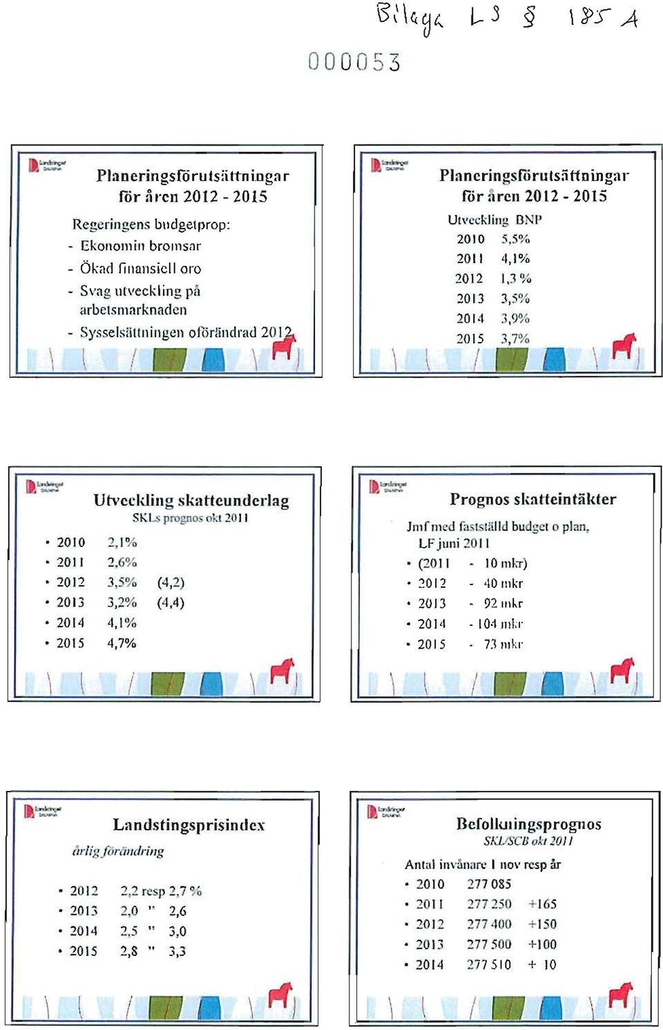 1% 2012 1,3 % 20 13 3,5% 20 1 1 J,9% - ~YS SC I S l / l l l i ll gc ll oror l i ll d ra ~ 2~ J 20 15 3,7% \ \ t I \ ~ I 1'= Utveck ling sk:tt t Clllld {'r1 :t ~ SKLs prognos nkt 2011 20 JO 2.