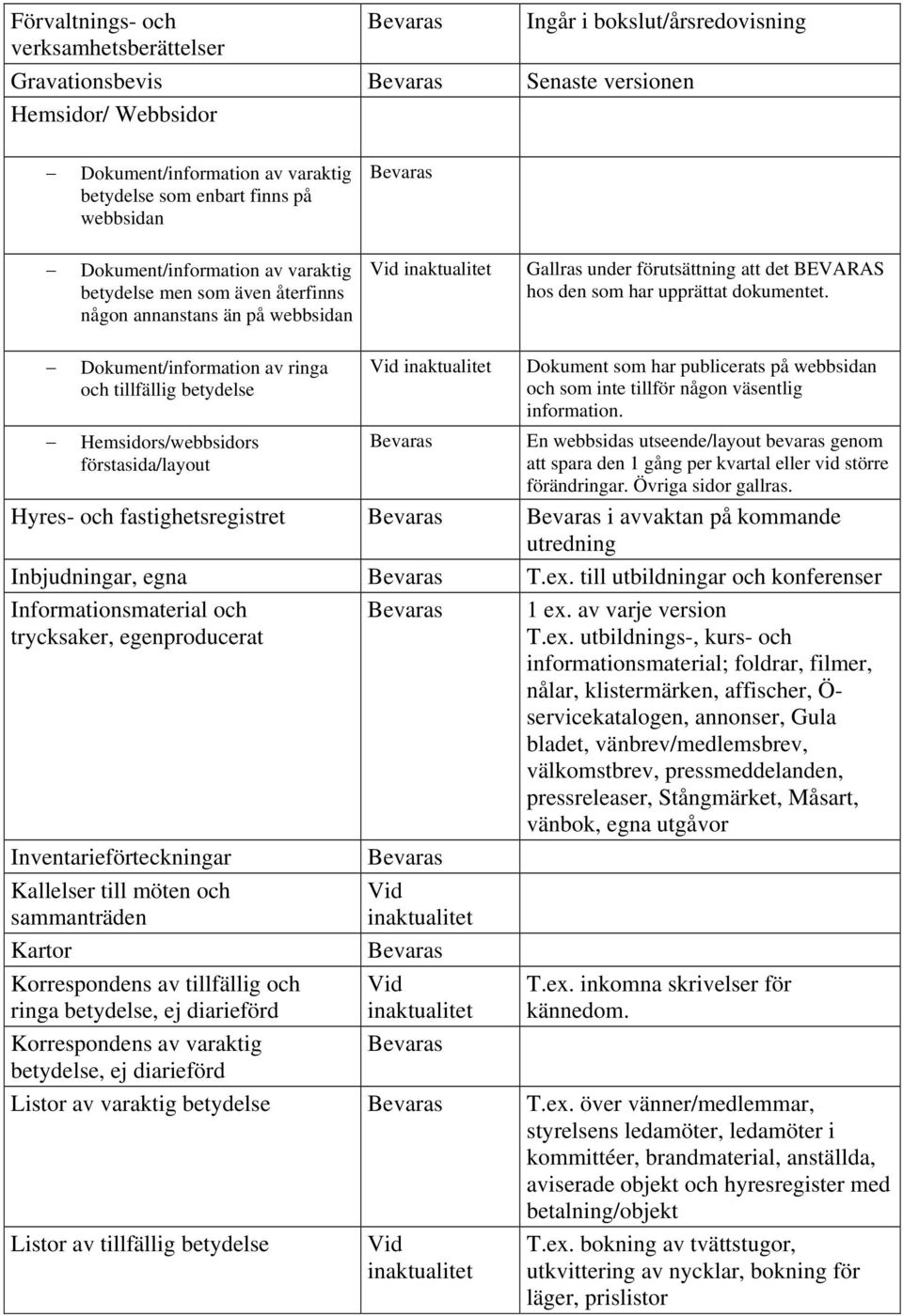 Dokument/information av ringa och tillfällig betydelse Hemsidors/webbsidors förstasida/layout Dokument som har publicerats på webbsidan och som inte tillför någon väsentlig information.