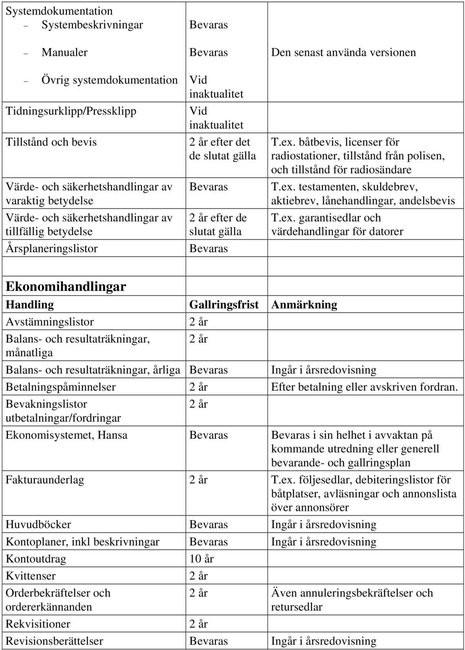 båtbevis, licenser för radiostationer, tillstånd från polisen, och tillstånd för radiosändare T.ex.