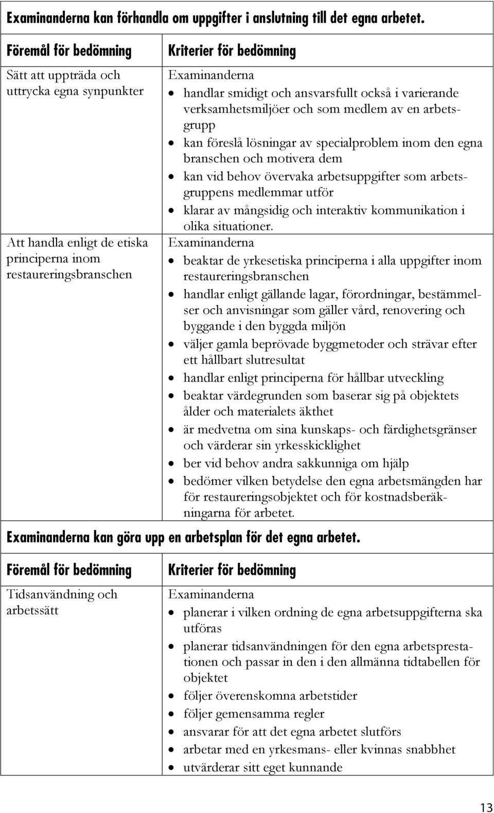 och interaktiv kommunikation i olika situationer.