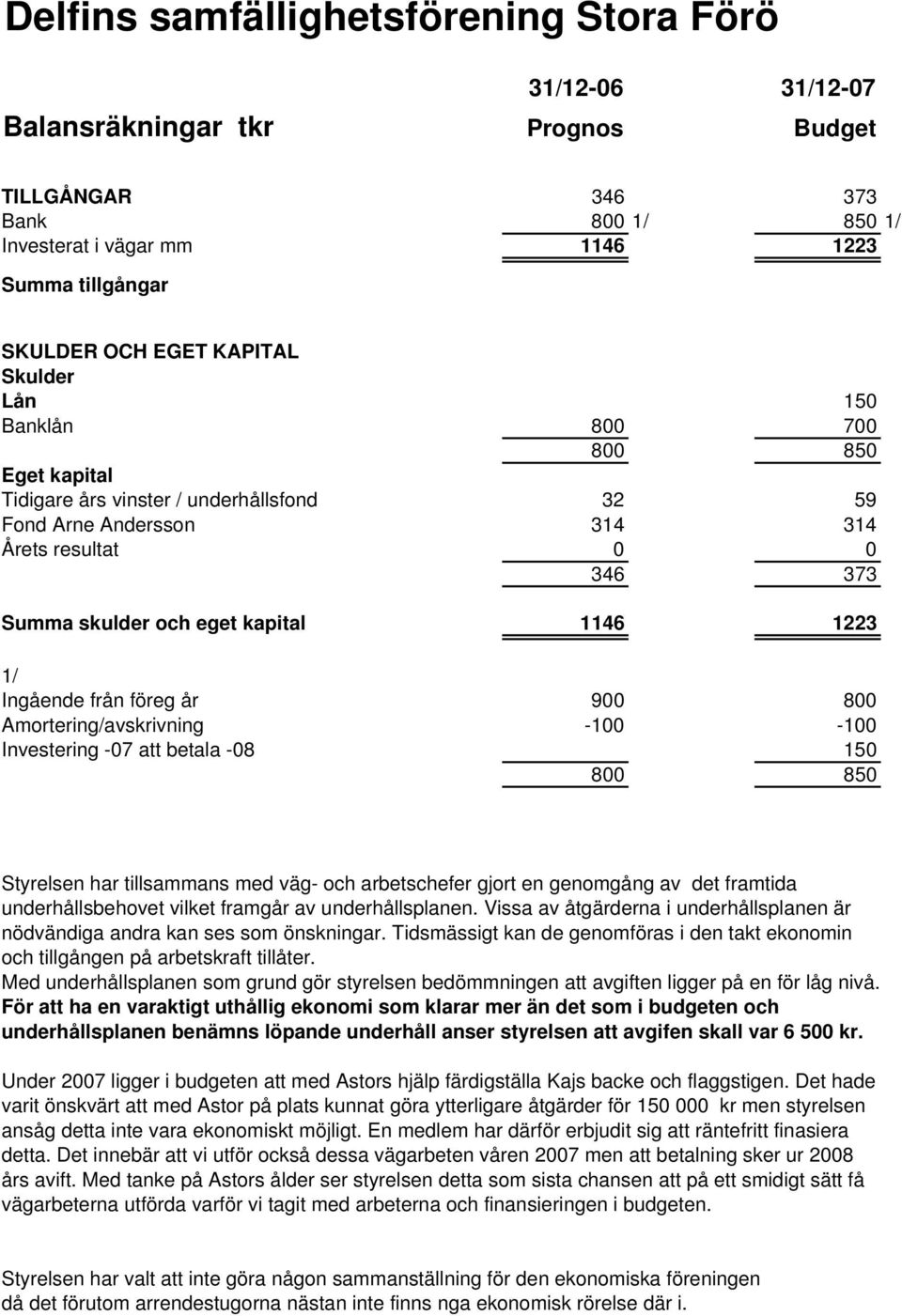 1223 1/ Ingående från föreg år 900 800 Amortering/avskrivning -100-100 Investering -07 att betala -08 150 800 850 Styrelsen har tillsammans med väg- och arbetschefer gjort en genomgång av det