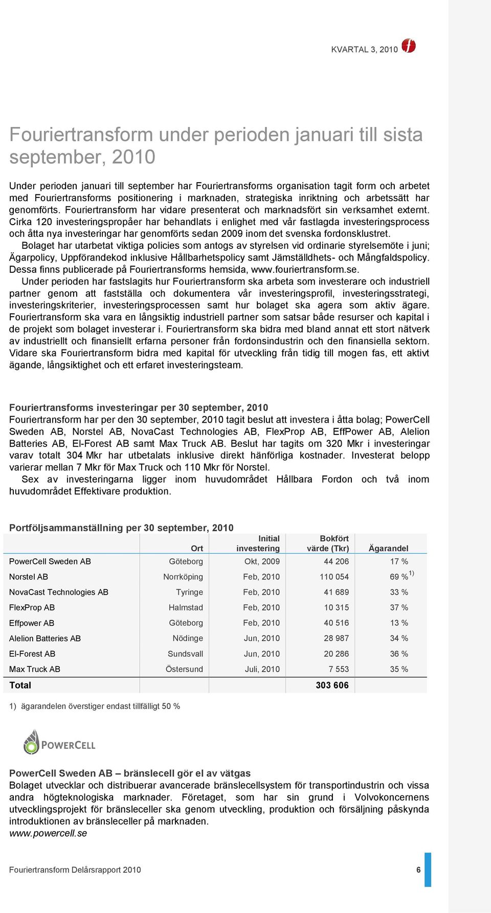 Cirka 120 investeringspropåer har behandlats i enlighet med vår fastlagda investeringsprocess och åtta nya investeringar har genomförts sedan 2009 inom det svenska fordonsklustret.