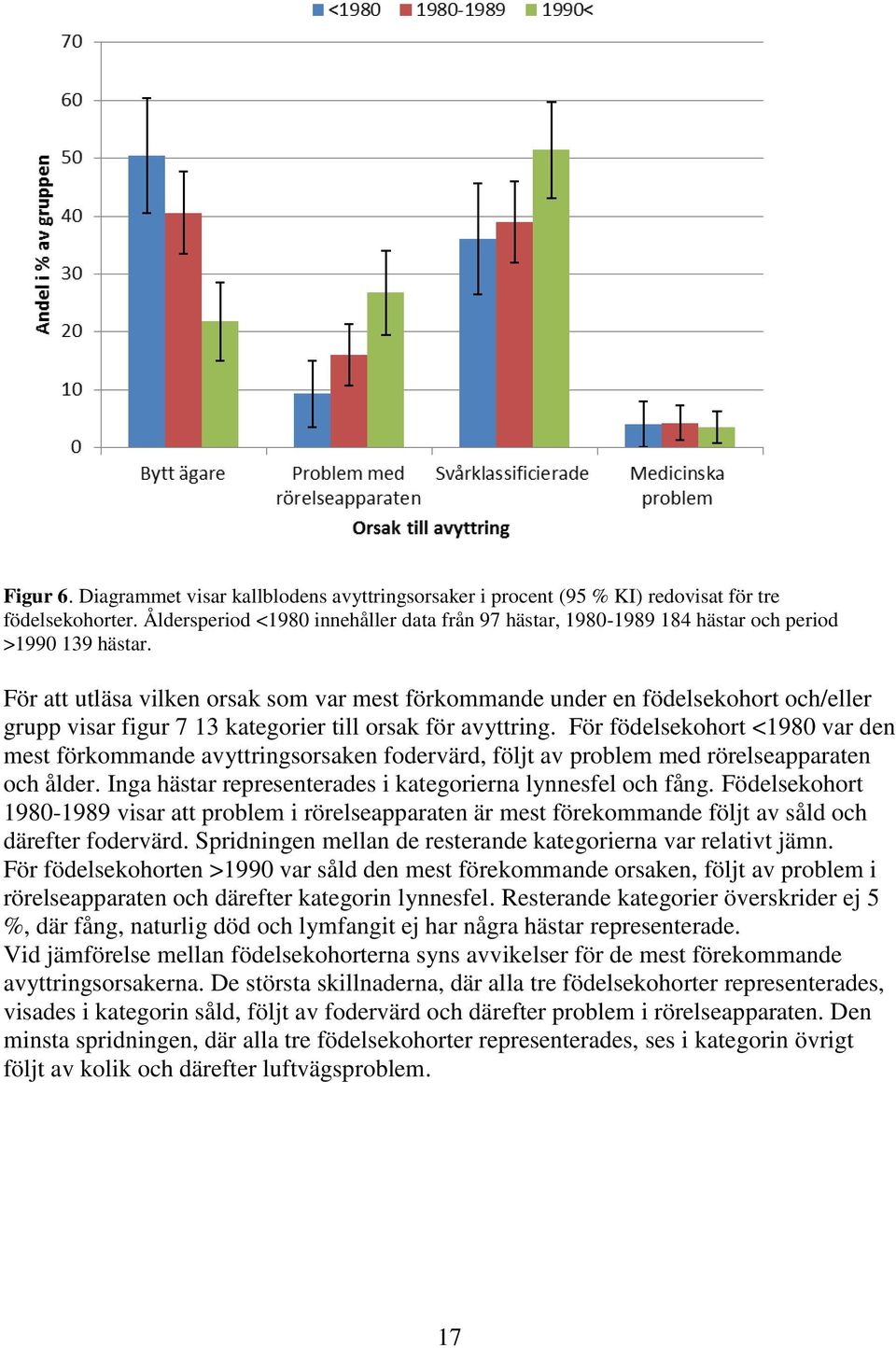 För att utläsa vilken orsak som var mest förkommande under en födelsekohort och/eller grupp visar figur 7 13 kategorier till orsak för avyttring.