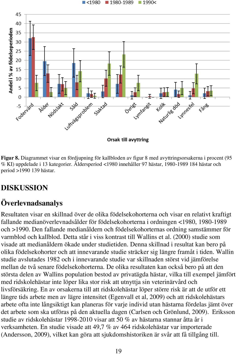 DISKUSSION Överlevnadsanalys Resultaten visar en skillnad över de olika födelsekohorterna och visar en relativt kraftigt fallande medianöverlevnadsålder för födelsekohorterna i ordningen <1980,