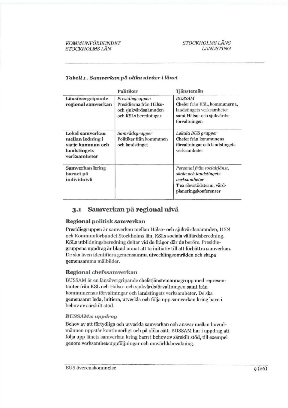 sjukvårdsnämnden och KSLs beredningar Samrådsgrupper Politiker frän kommunen och landstinget Tjänstemän BUSSAM Chefer frän KSL, kommunerna, landstingets verksamheter samt Hälso- och