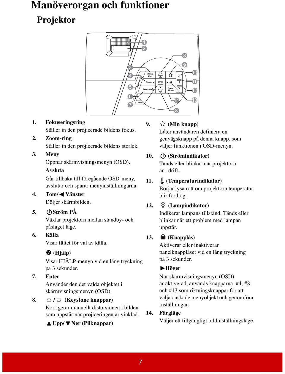 Källa Visar fältet för val av källa. (Hjälp) Visar HJÄLP-menyn vid en lång tryckning på 3 sekunder. 7. Enter Använder den det valda objektet i skärmvisningsmenyn (OSD). 8.