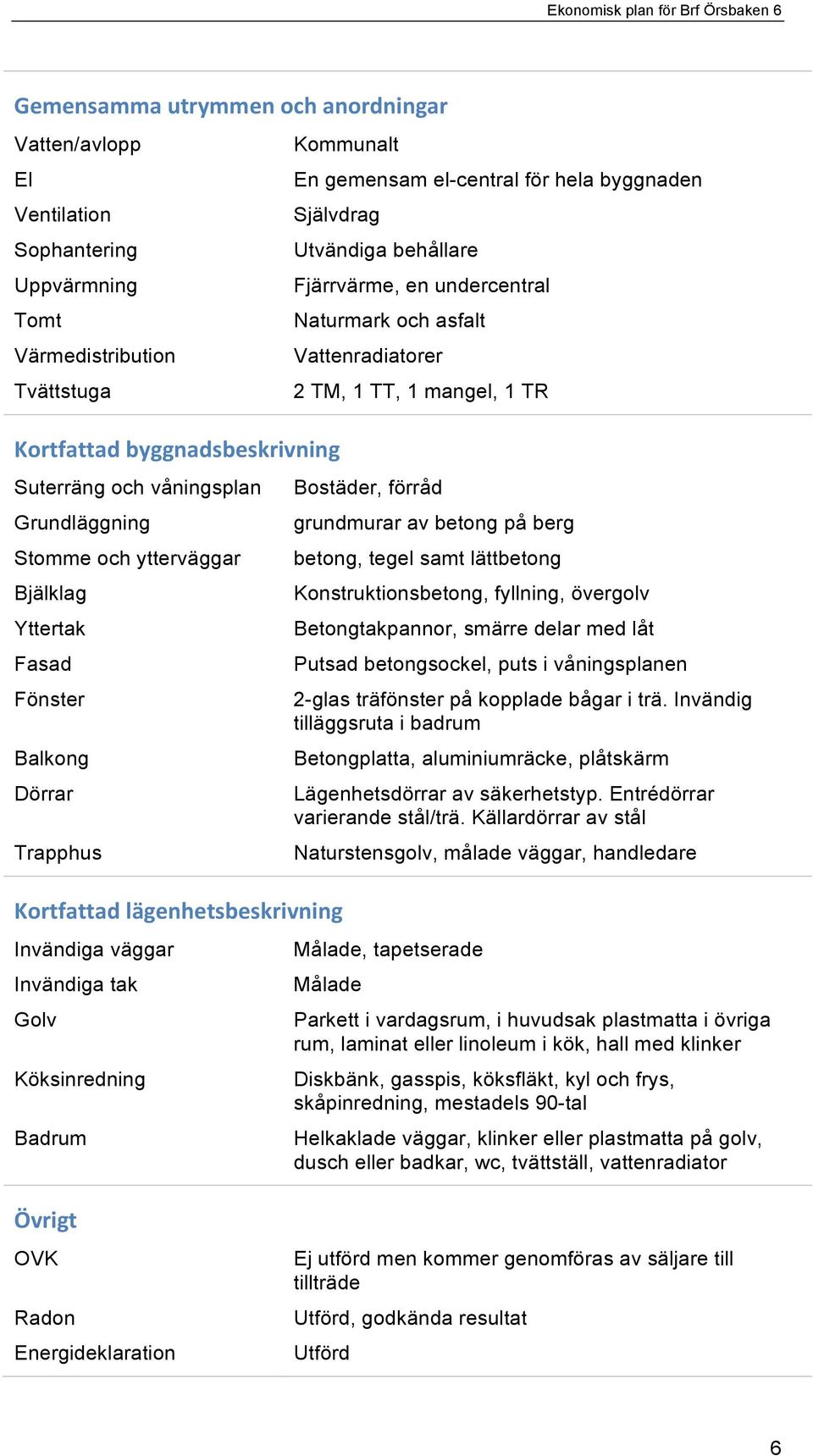 väggar Invändiga tak Golv Köksinredning Badrum Utvändiga behållare Fjärrvärme, en undercentral Naturmark och asfalt Vattenradiatorer 2 TM, 1 TT, 1 mangel, 1 TR Bostäder, förråd grundmurar av betong