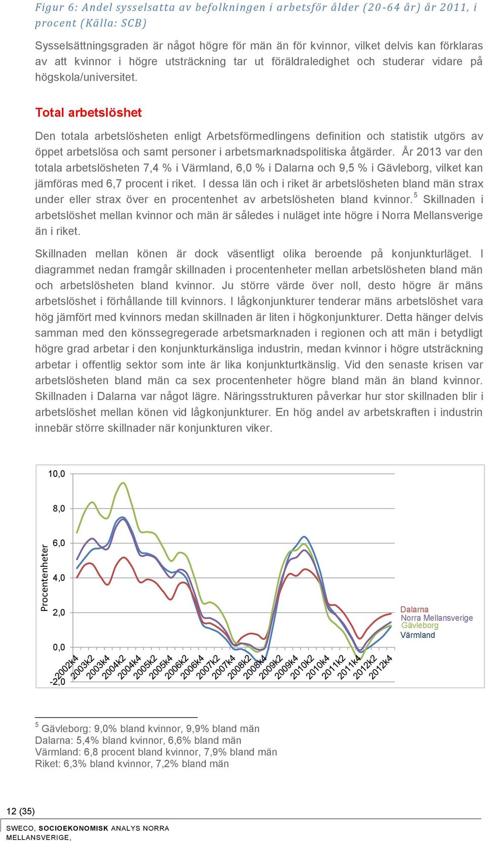 Total arbetslöshet Den totala arbetslösheten enligt Arbetsförmedlingens definition och statistik utgörs av öppet arbetslösa och samt personer i arbetsmarknadspolitiska åtgärder.