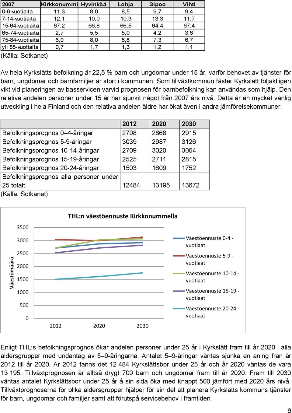 för barn, ungdomar och barnfamiljer är stort i kommunen.