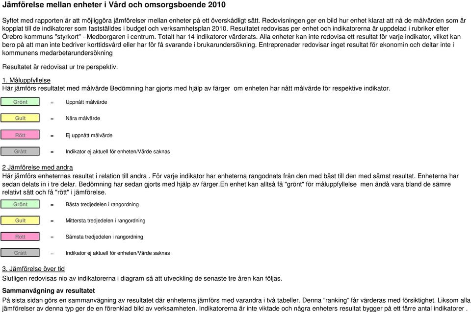 Resultatet redovisas per enhet och indikatorerna är uppdelad i rubriker efter s "styrkort" - Medborgaren i centrum. Totalt har 14 indikatorer värderats.